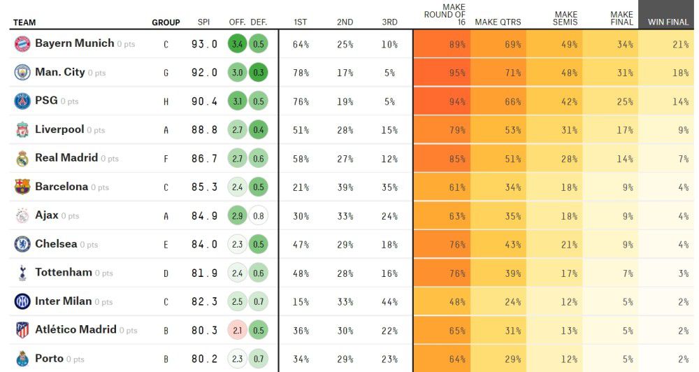 英超-阿森纳0-2西汉姆 枪手狂轰30脚无果近4轮1胜　英超第19轮，阿森纳主场对阵西汉姆。